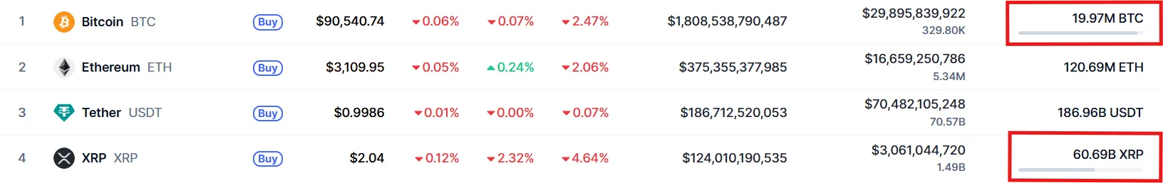 XRP Price: Could XRP Reach $6,194? 1 Xrp Price analysis