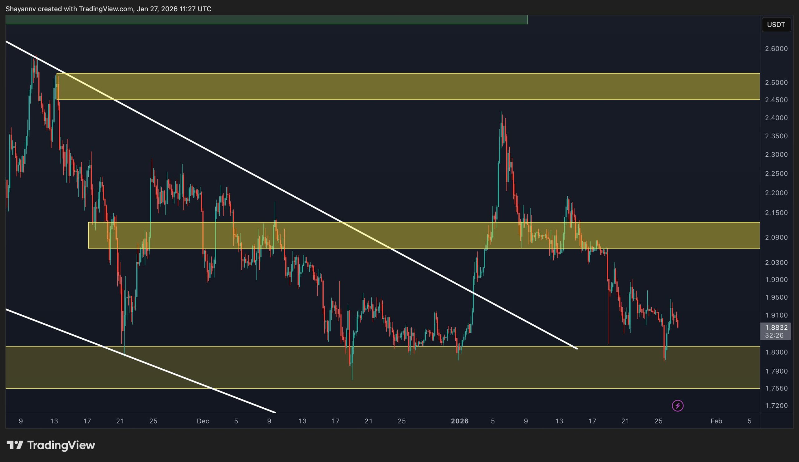 XRP Price Forecast: Key Level Signals Bearish Turn 2 w=2560