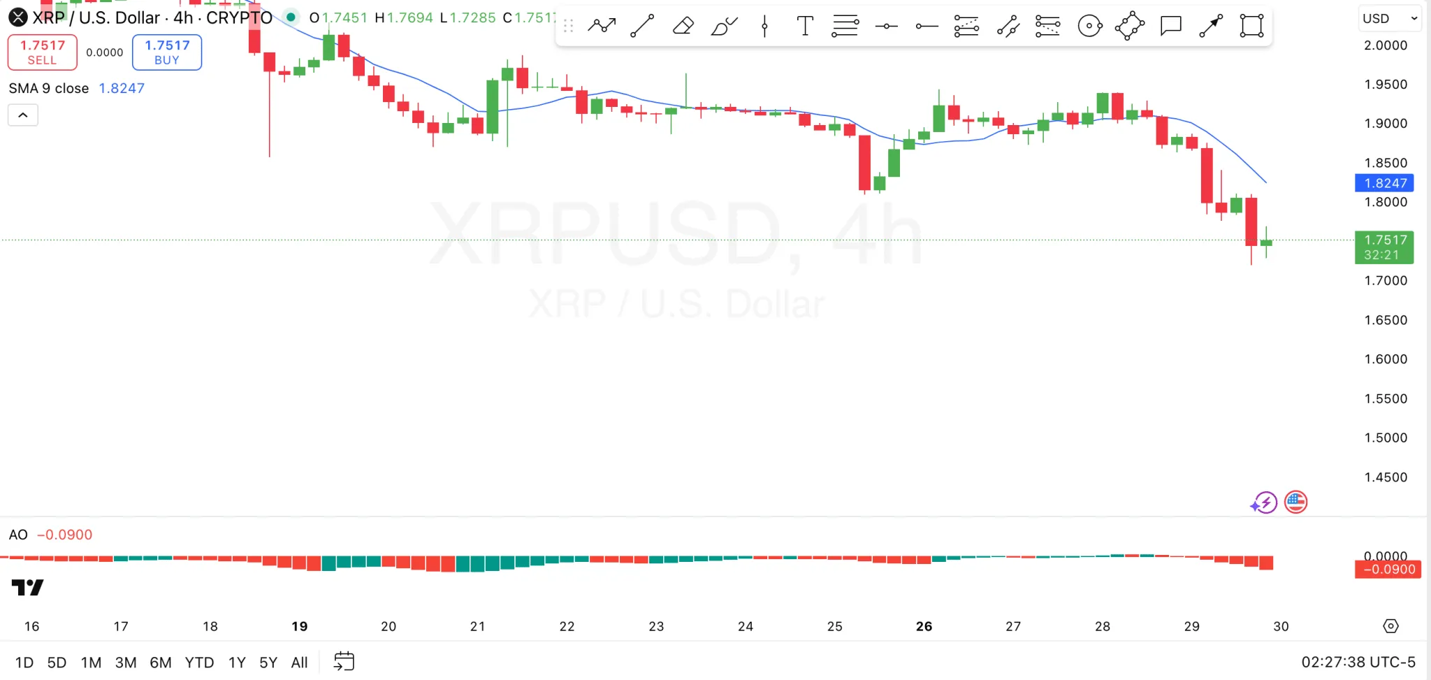 XRP Price Forecast: What to Expect Now? 1 Xrp Price analysis