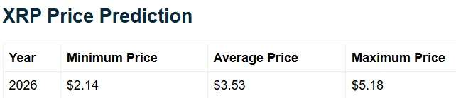 XRP Price Prediction: December 2026 2 Xrp Price analysis