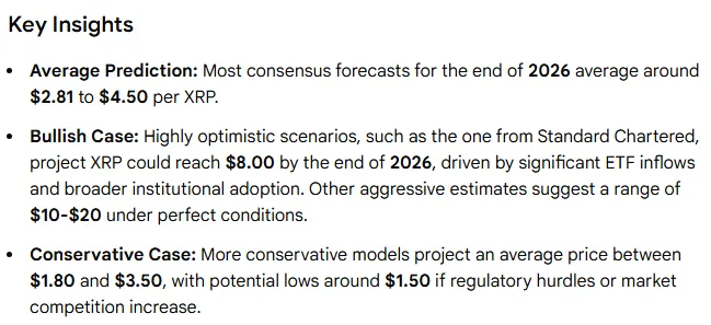 XRP Price Prediction: December 2026 4 Xrp Price analysis
