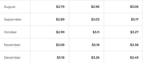 XRP Price Prediction: December 2026 1 Xrp Price analysis