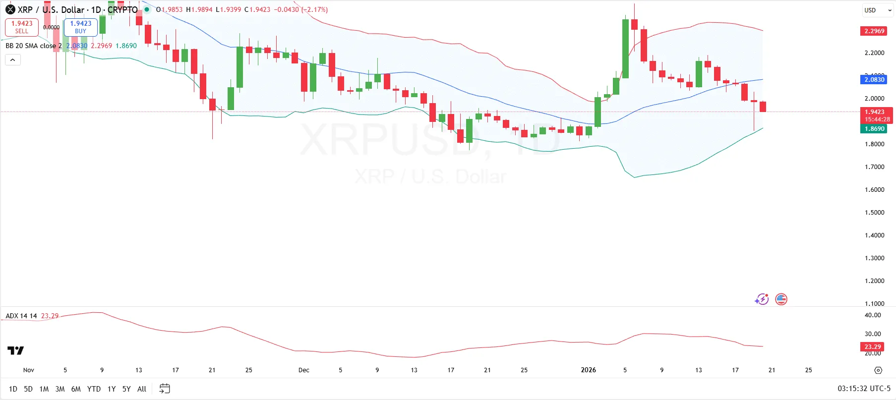 XRP Price Prediction: Will Bulls Break $2.08? 1 Xrp analysis