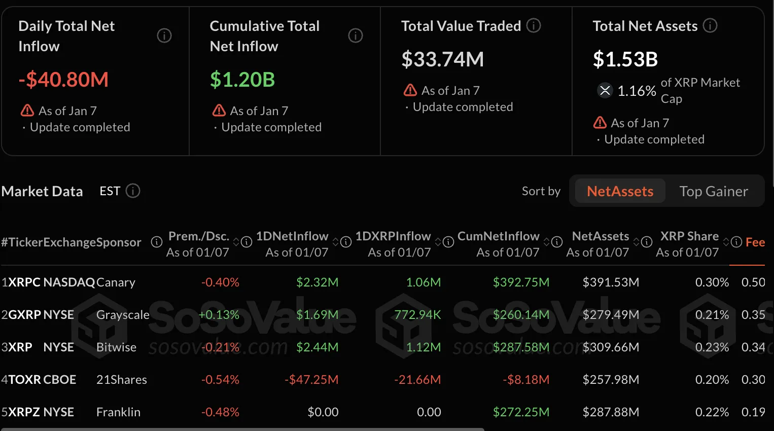 XRP Price: South Korean Exchange Surge 2 Xrp analysis