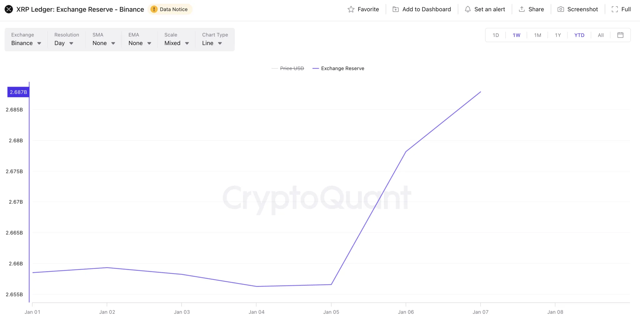 XRP Price: South Korean Exchange Surge 1 Xrp analysis