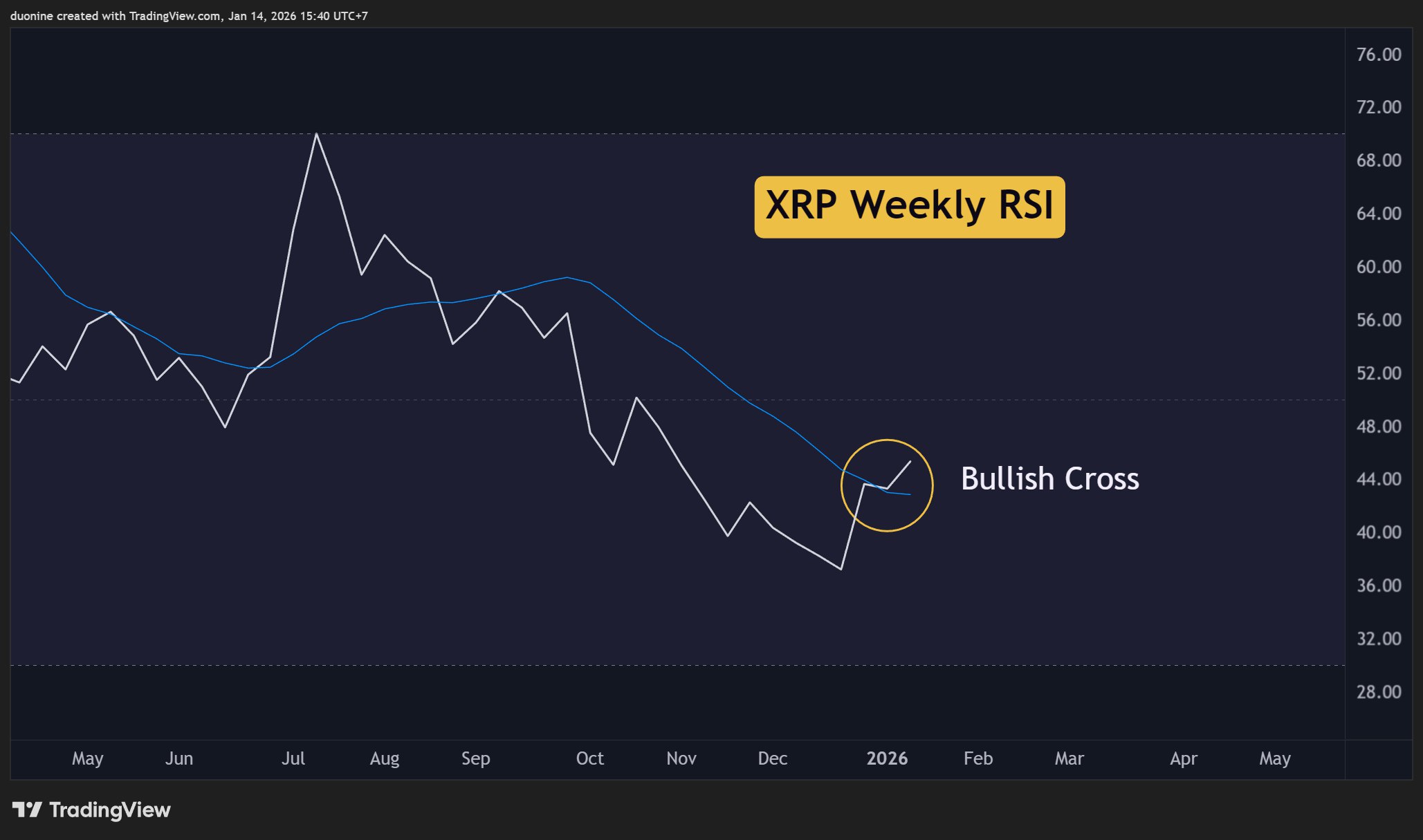 XRP Price Targets: What the Data Shows 2 w=9999