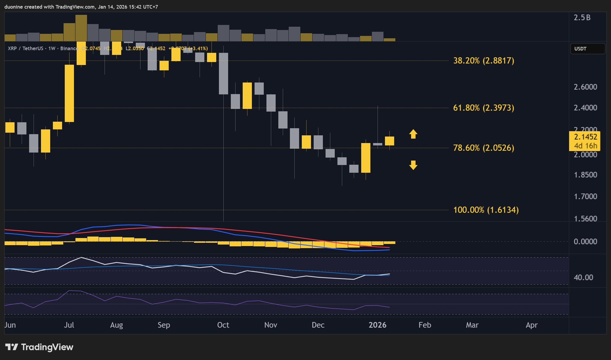 XRP Price Targets: What the Data Shows 1 w=9999