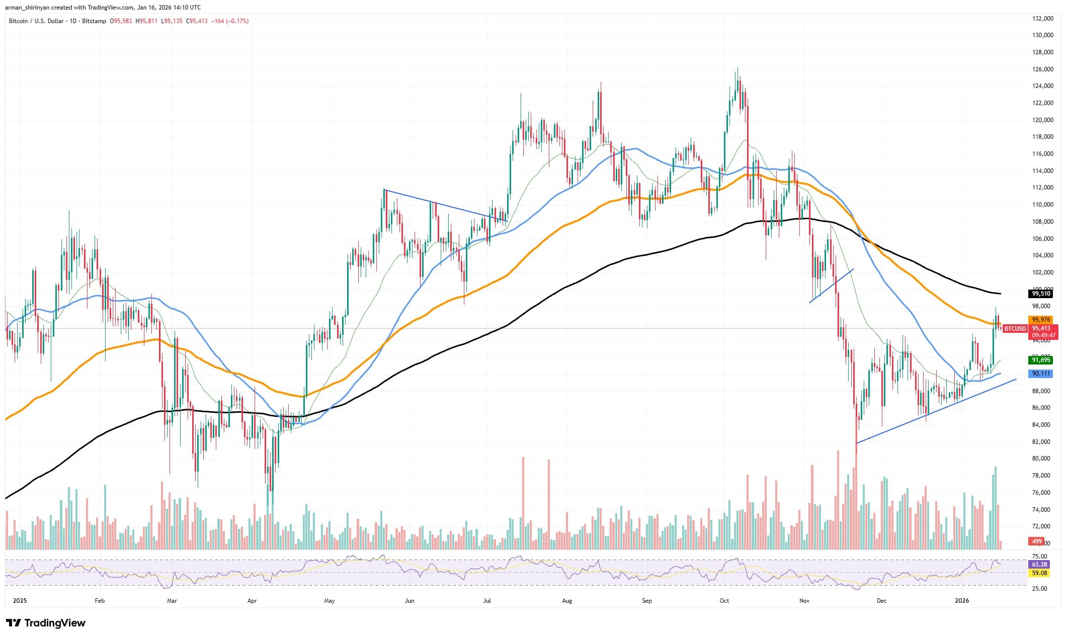 XRP Price Waves Signal New Targets 1 clip_96_sx79p.jpg