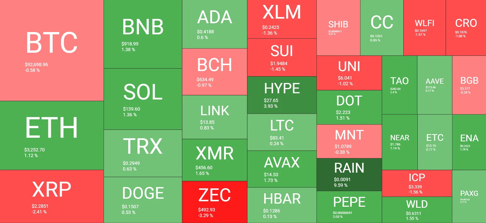 XRP Rejected: Bitcoin Volatility Signals Market Turn 2 w=9999