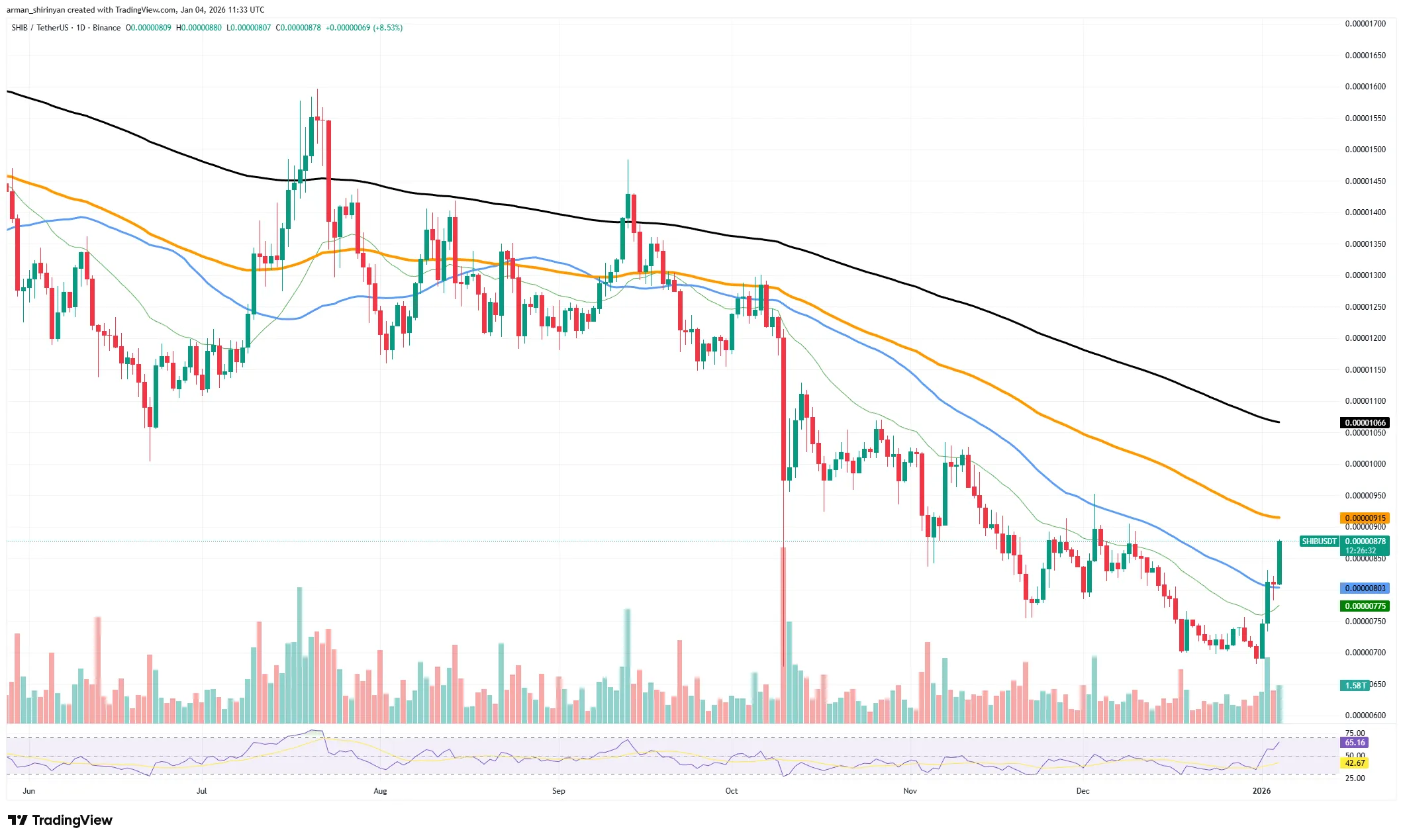 XRP Resistance Destroyed: Crypto Signals Turn Positive 1 image_3739.png