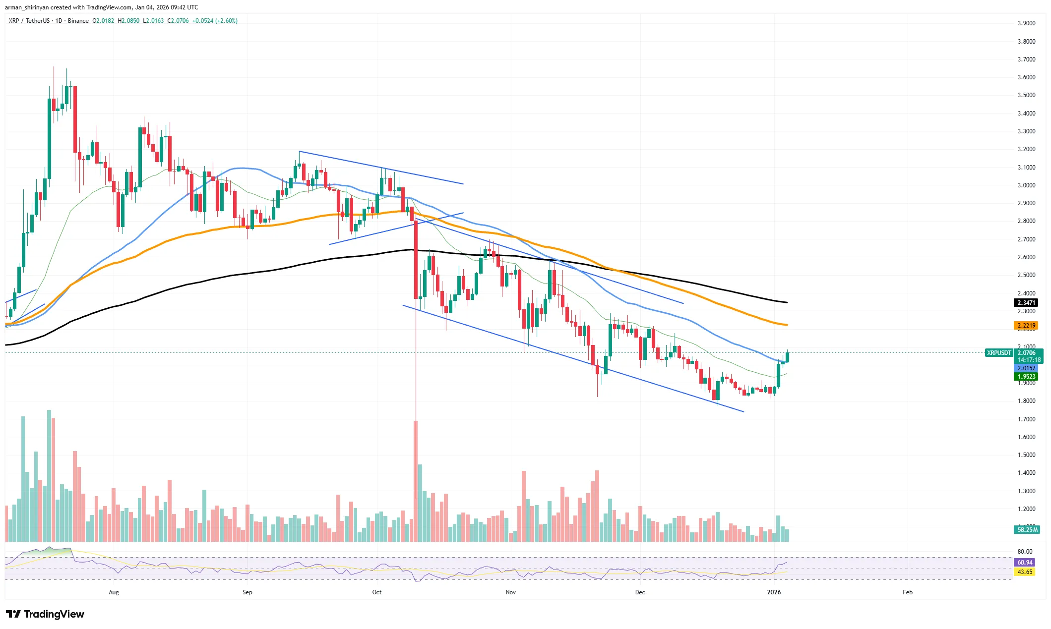 XRP Returns: What the Data Shows 1 image_3737.png