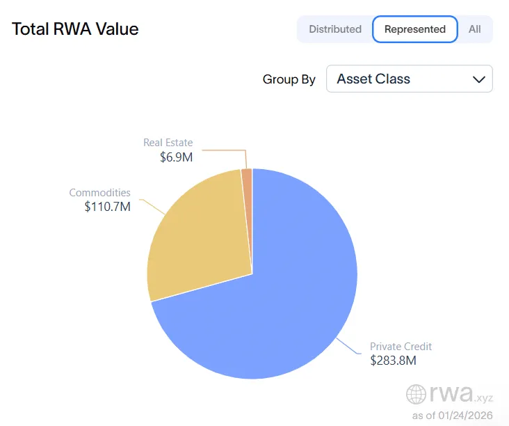 XRP RWA Reaches $1 Billion Milestone 2 Xrp analysis