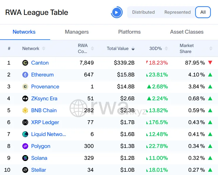 XRP RWA Tokenization Beats Ethereum 2 Ethereum analysis