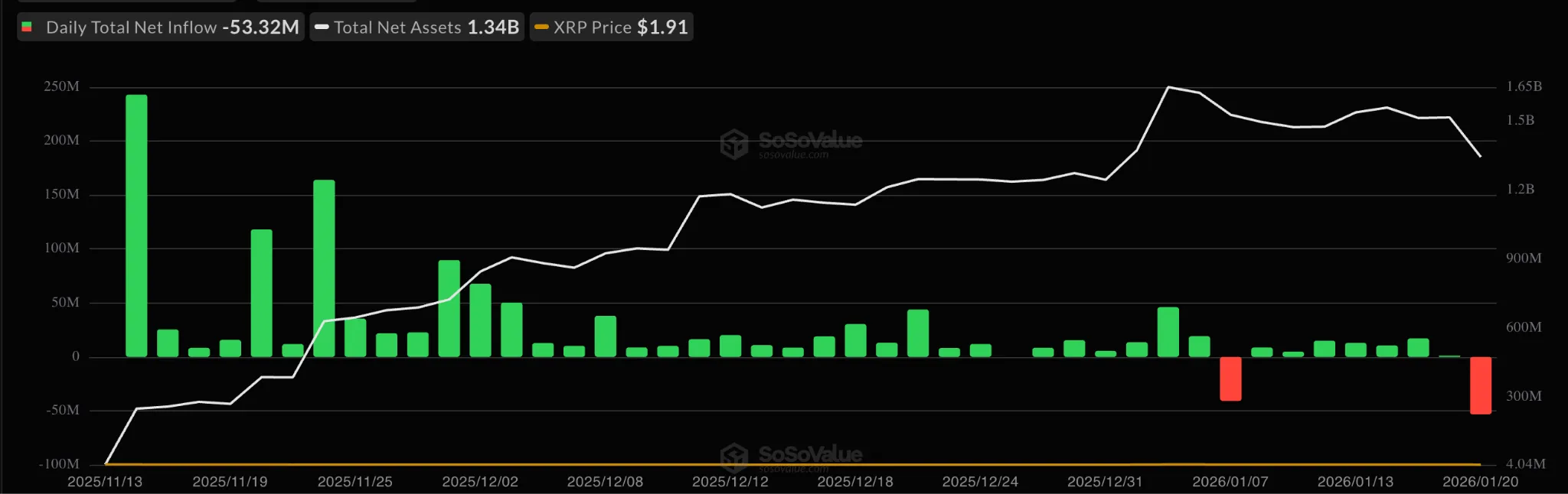 XRP Signal Flashes; Last Time Triggered 68% Drop 3 Xrp analysis