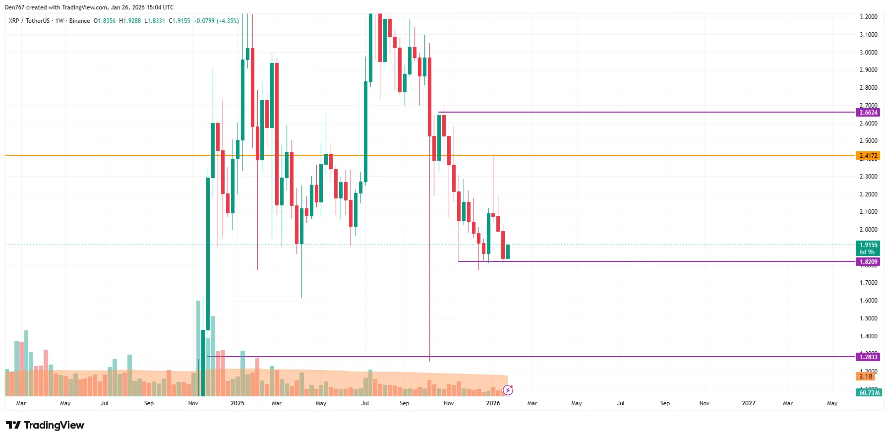 XRP Signals: Analysis Targets Key Levels 2 image_4014.png
