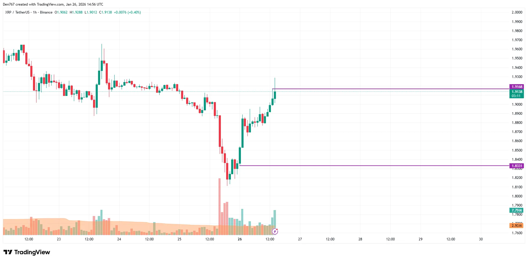 XRP Signals: Analysis Targets Key Levels 1 image_4012.png