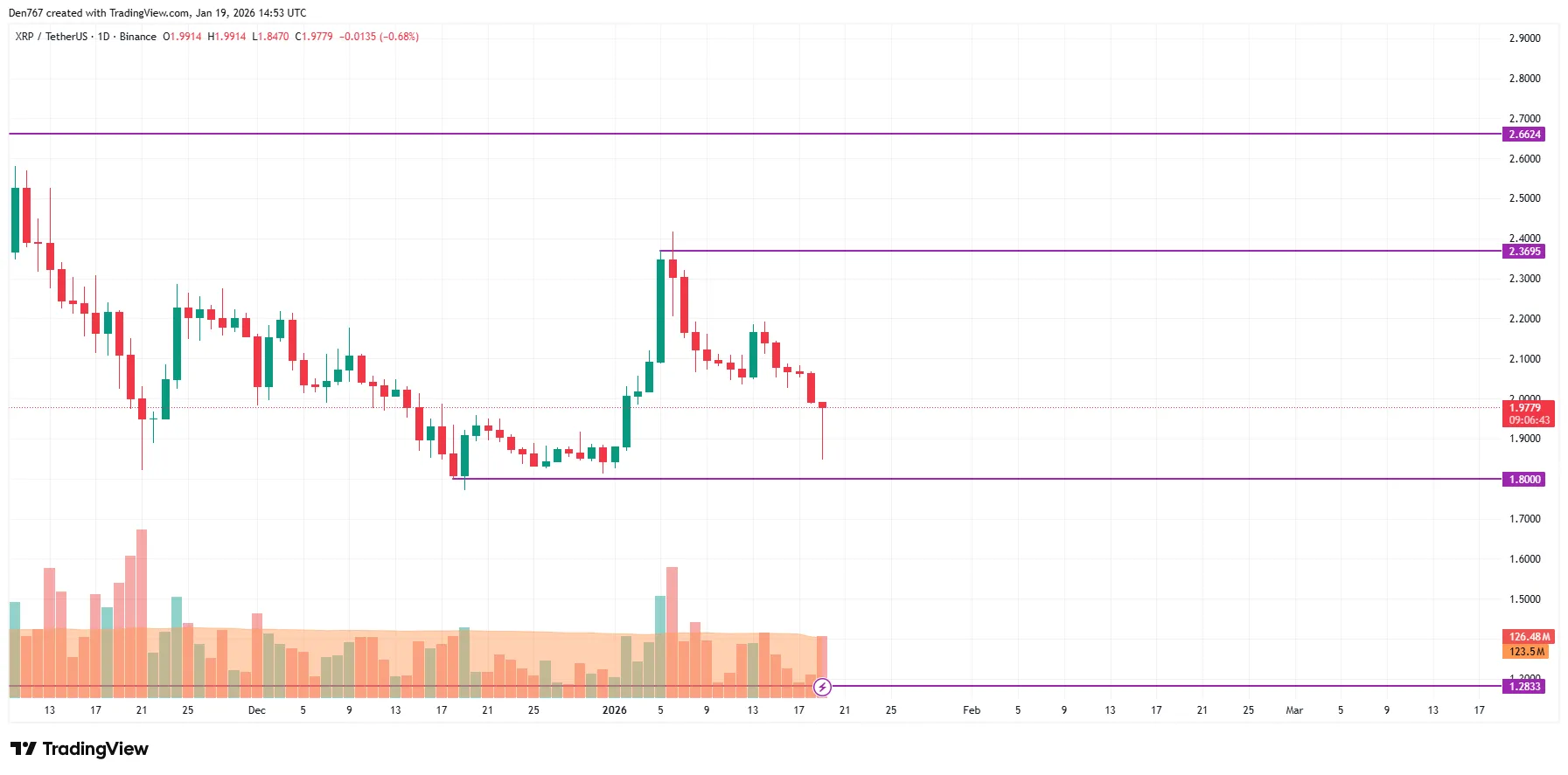 XRP Signals: Analyzing Price Action Today 2 image_3942.png