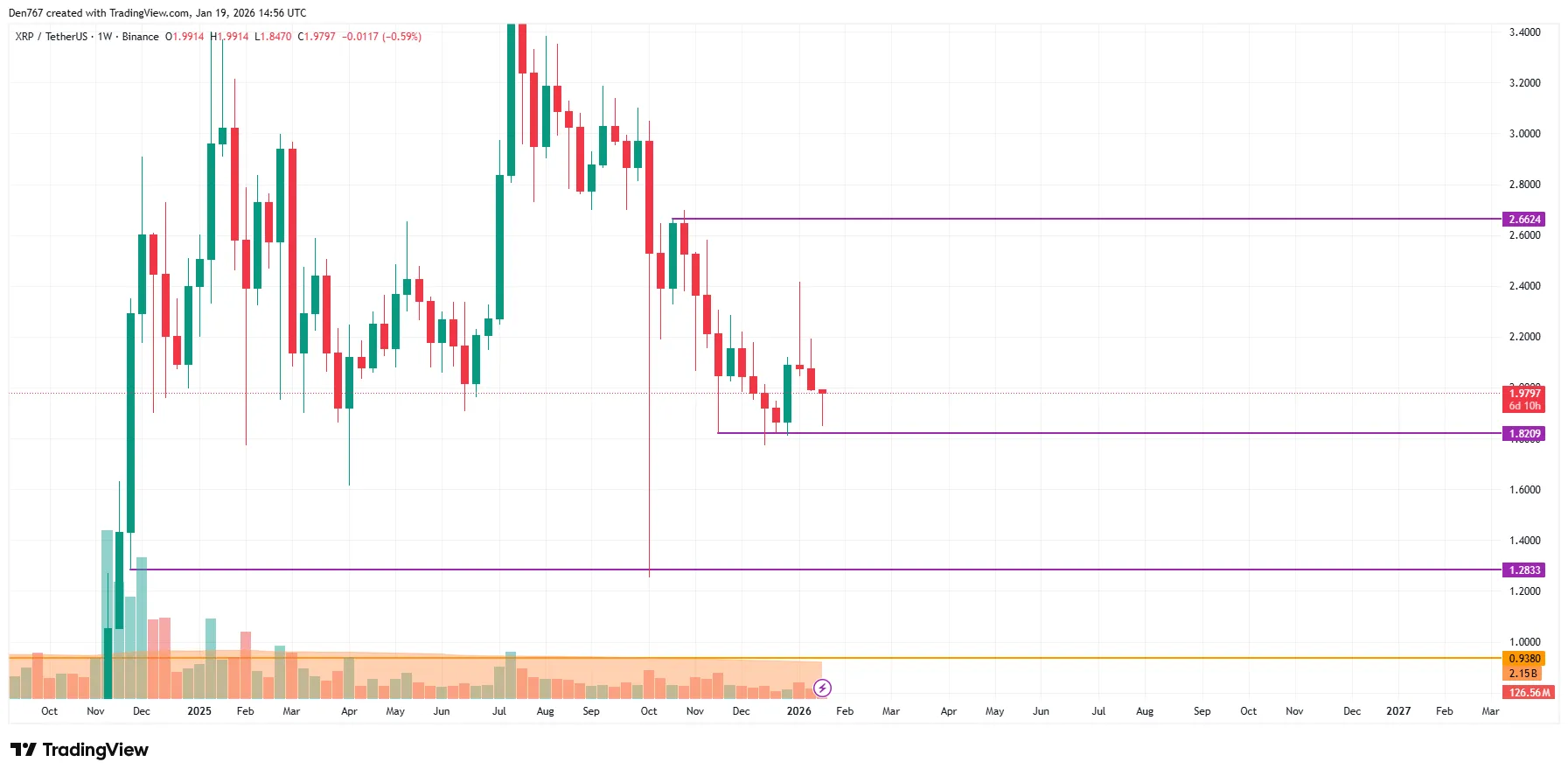 XRP Signals: Analyzing Price Action Today 3 image_3943.png