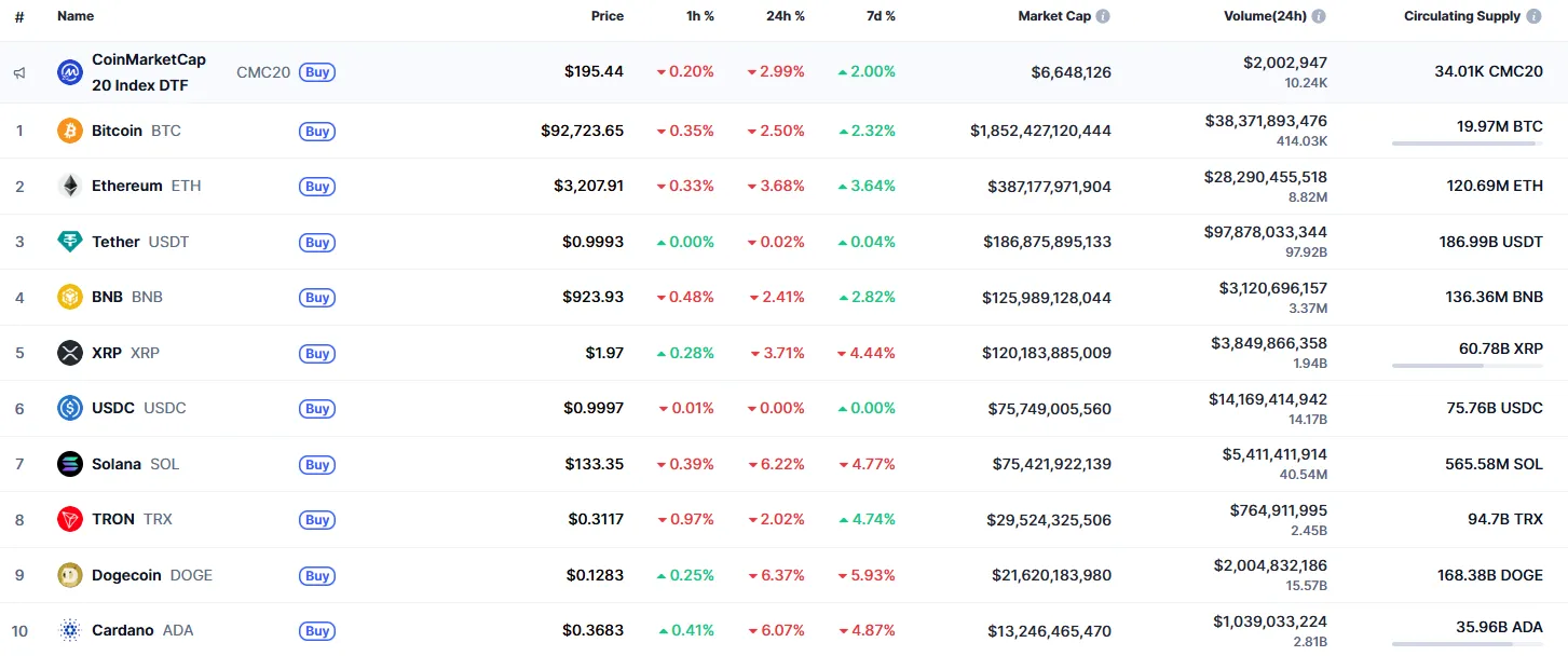 XRP Signals: Analyzing Price Action Today 4 top10_2523.png