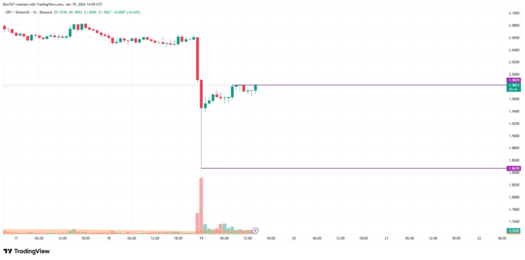 XRP Signals: Analyzing Price Action Today 1 image_3941.png