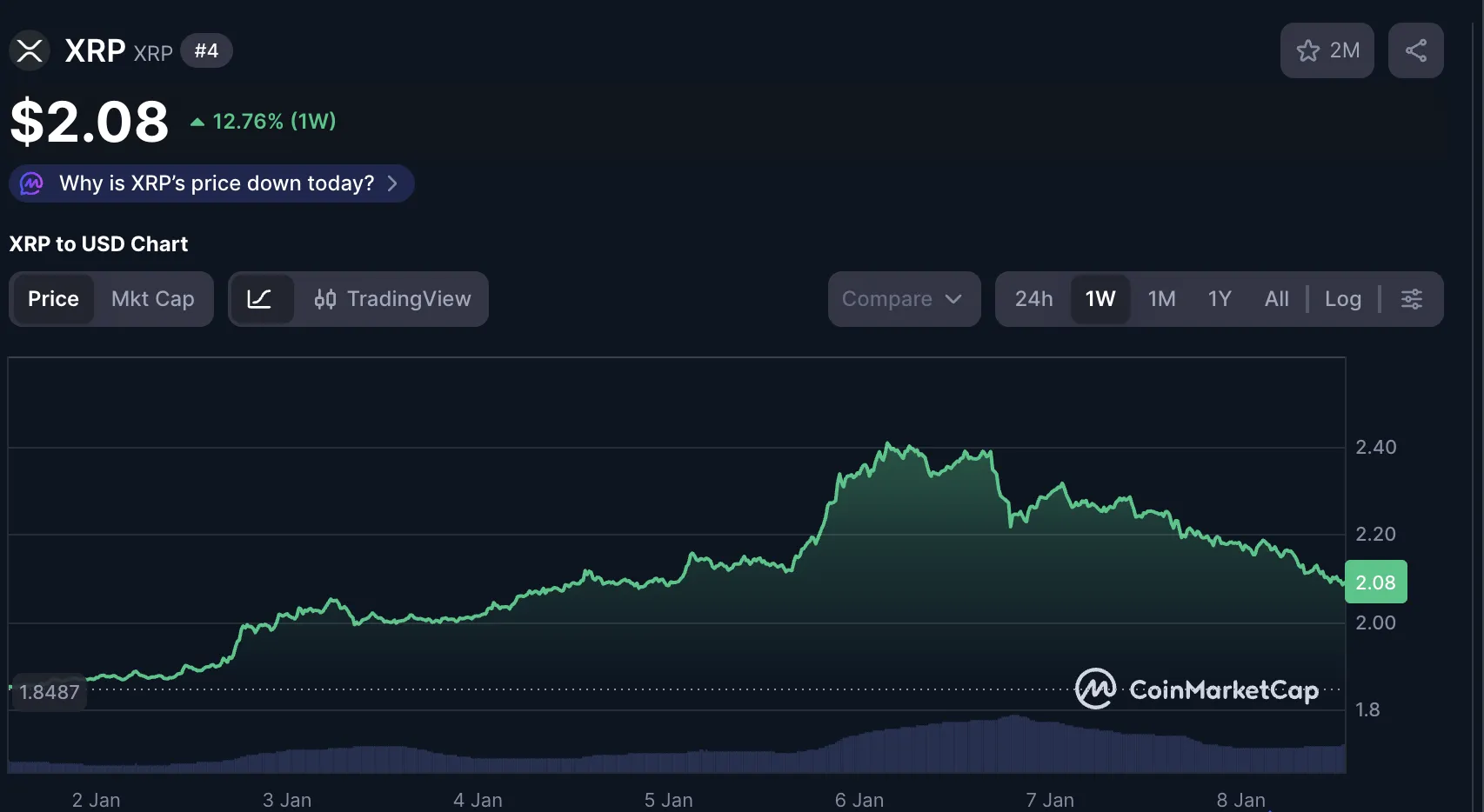 XRP Signals Attention in 2026: 4 Reasons 2 Xrp analysis