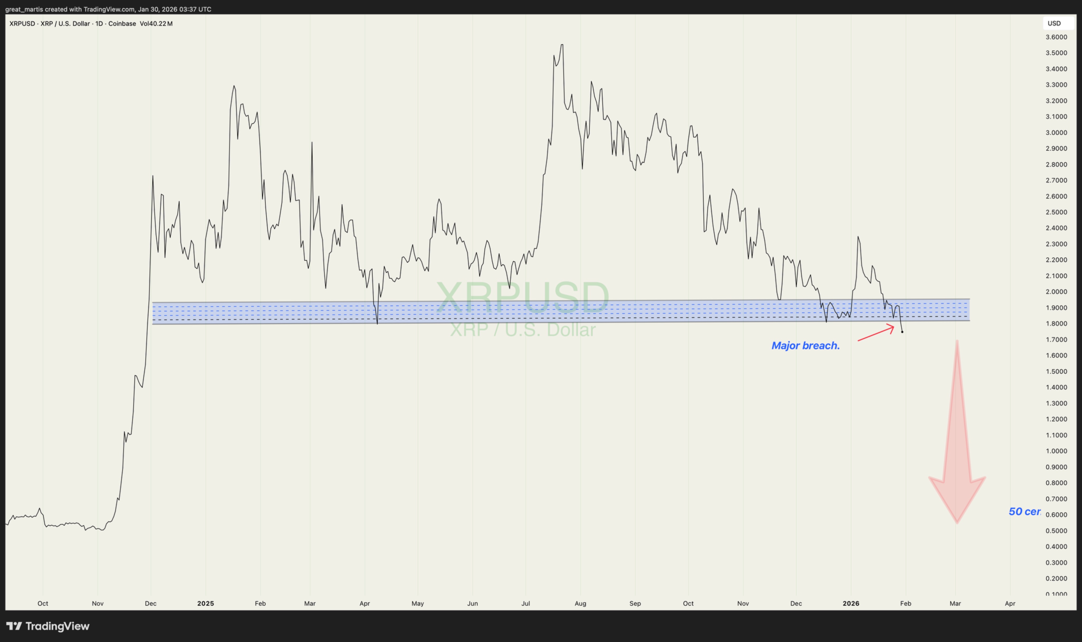 XRP Signals Breach: What's Next? 1 Xrp analysis