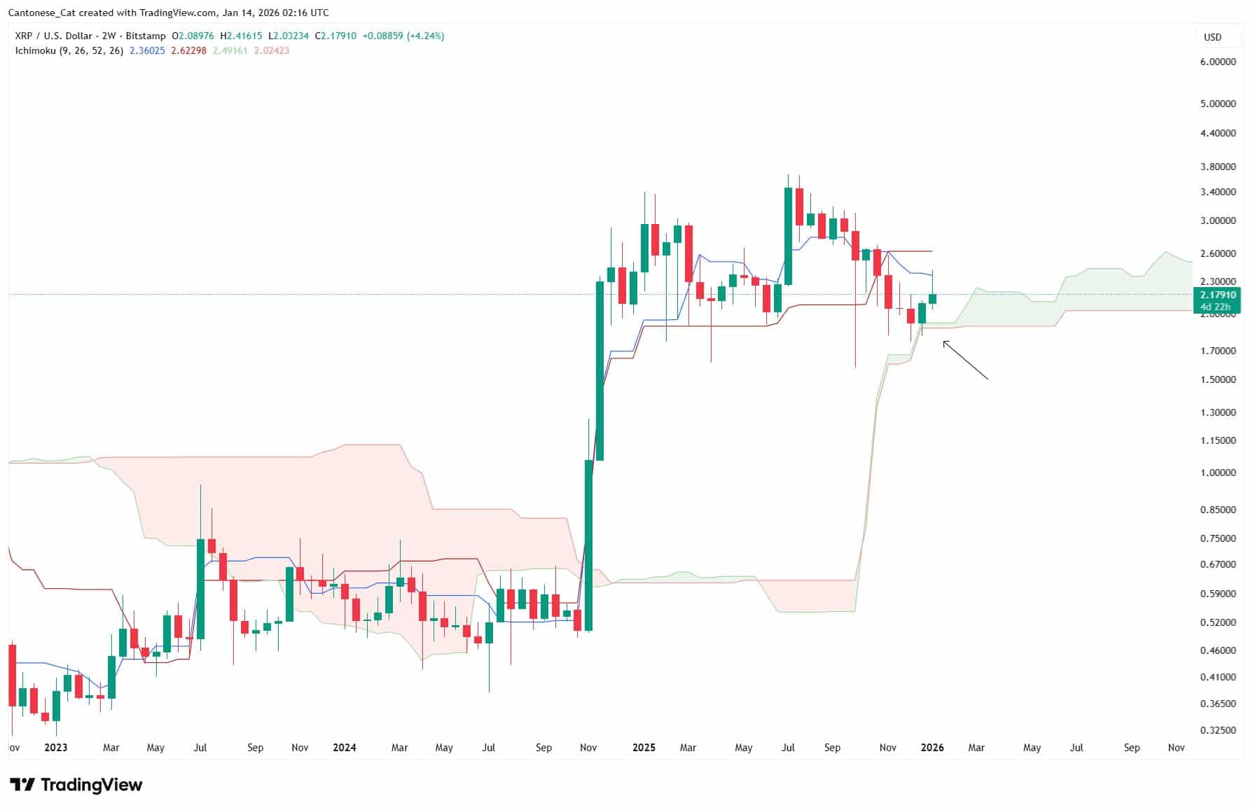 XRP Signals Bullish Breakout Backtest 1 Xrp analysis