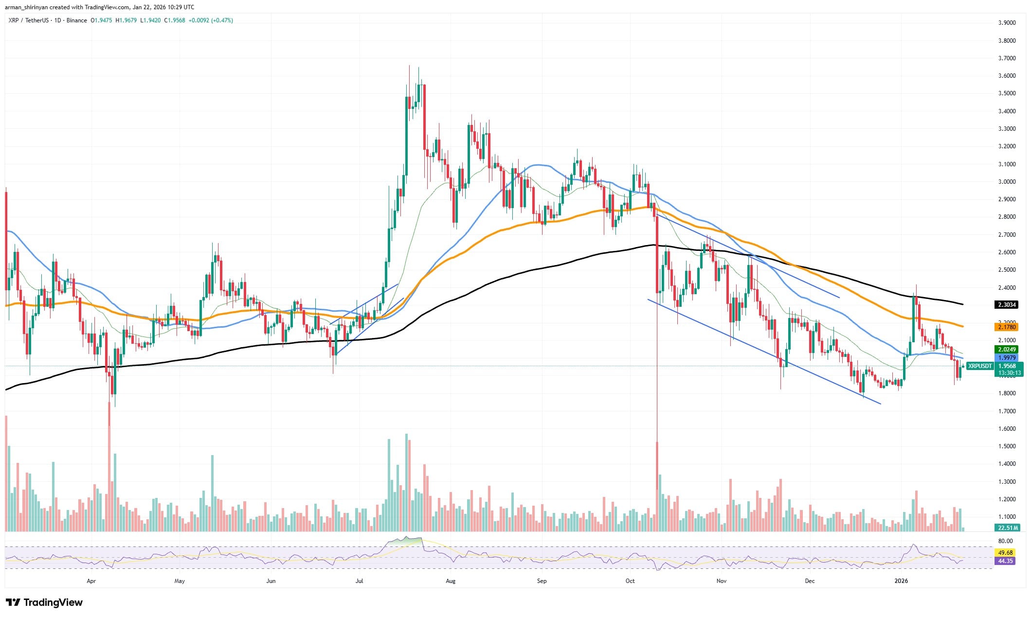 XRP Signals Bullish Market Structure 1 clip_feaip8w2.jpg