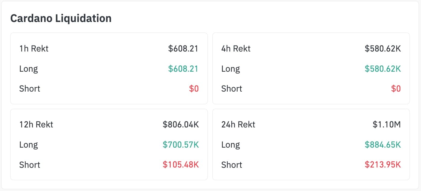 XRP Signals Buy; Bitcoin Volume Shows ETF Flows 3 coinglassada_0.jpg