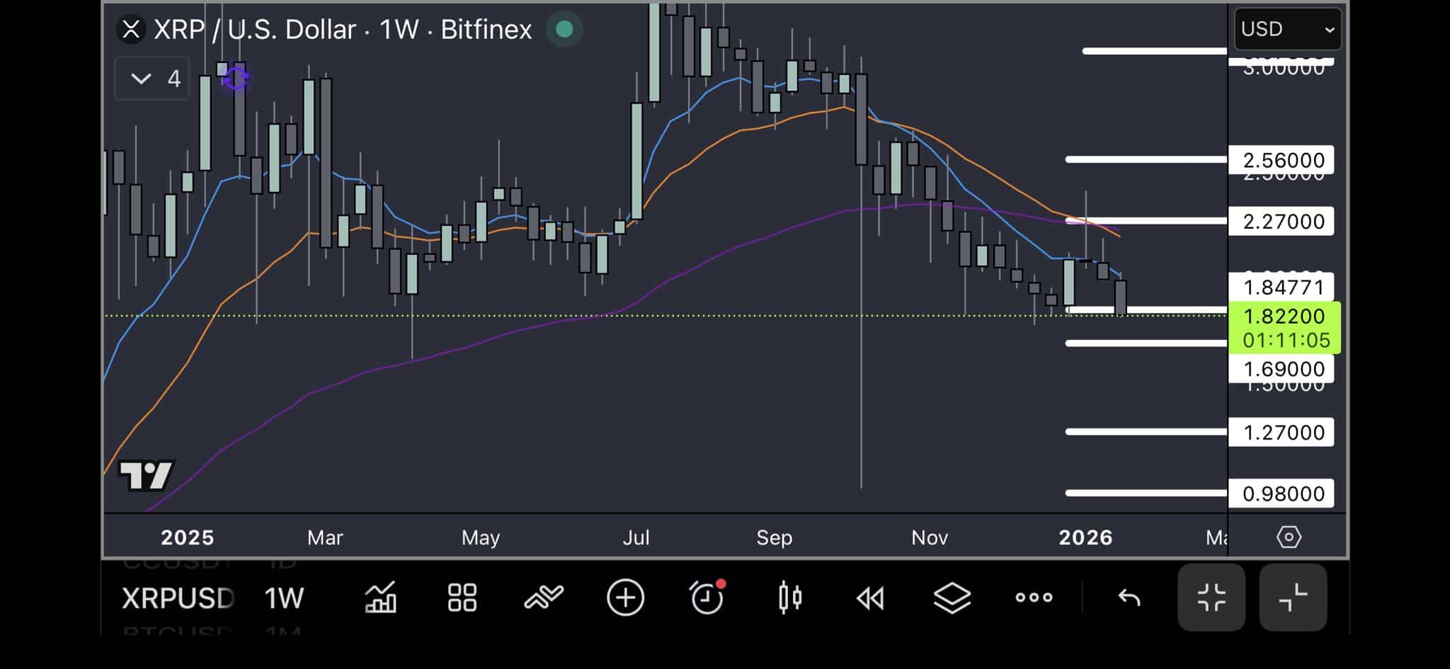 XRP Signals Key Trend Direction 1 Xrp analysis