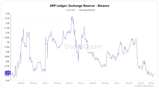 XRP Signals Liquidity Concerns 1 Xrp analysis
