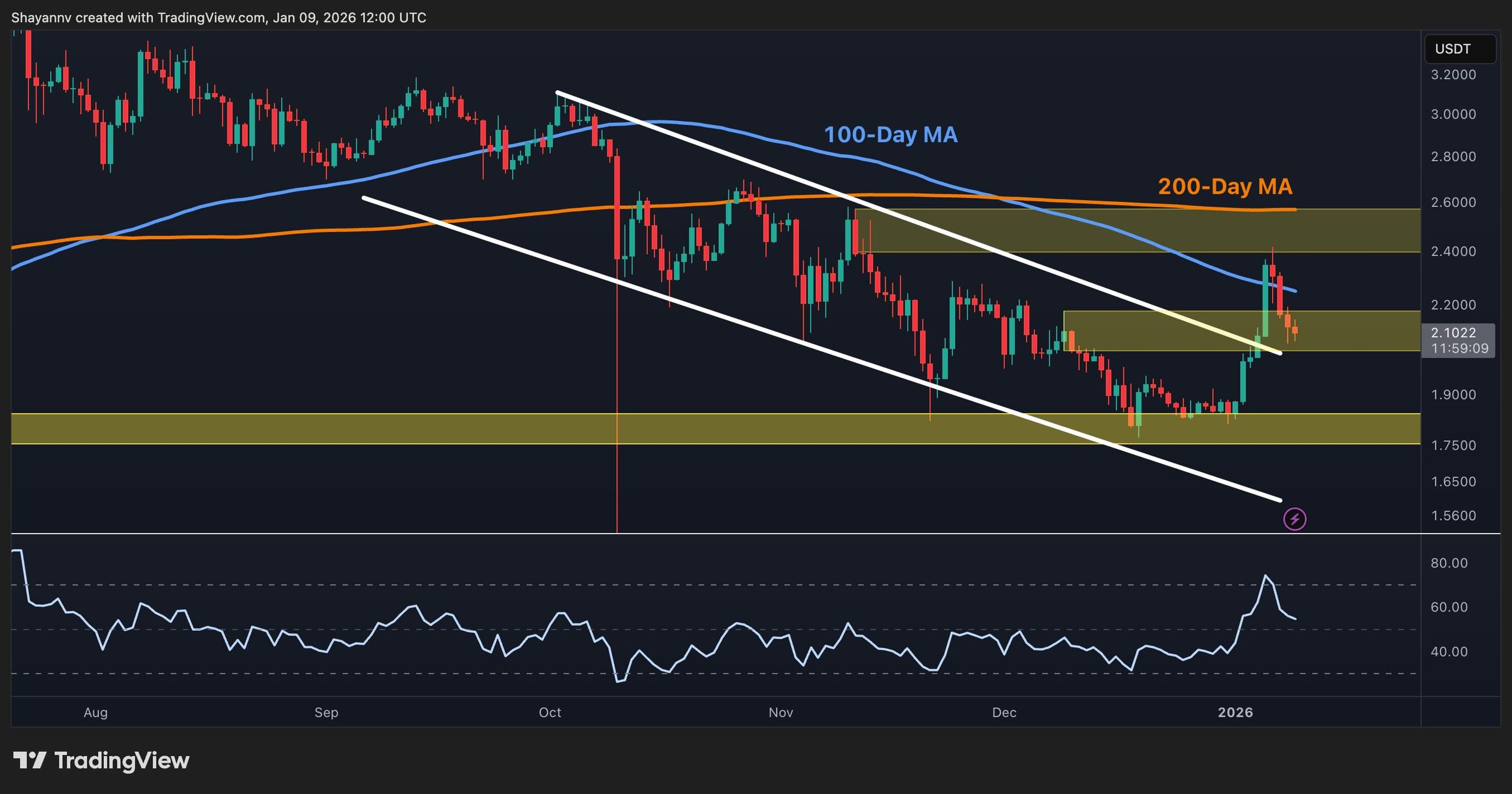 XRP Signals Next Move After Bullish Fade 1 w=2560