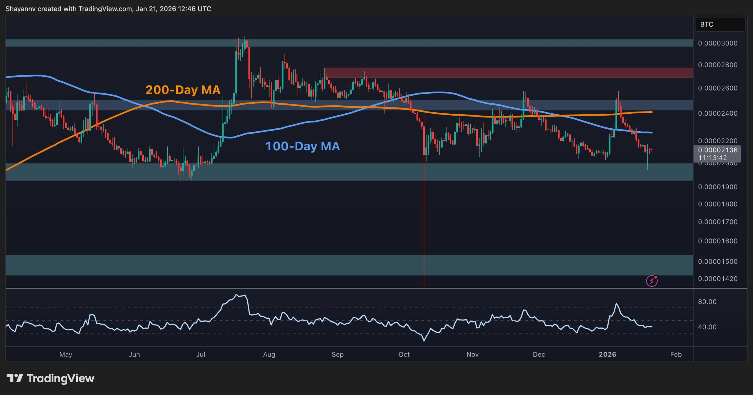 XRP Signals Next Move After Price Decline 2 w=2560