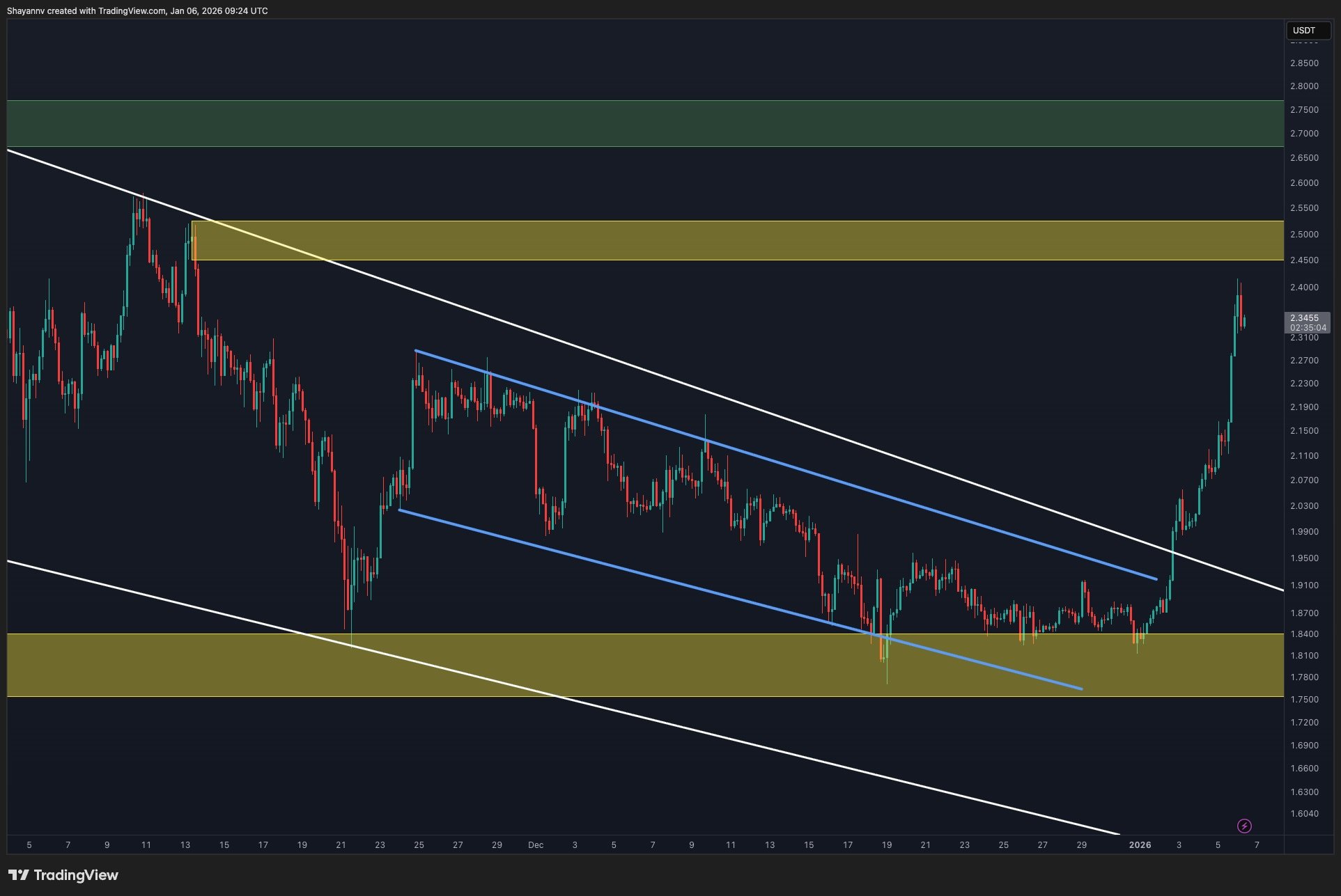 XRP Signals Next Target After Price Surge 2 w=9999