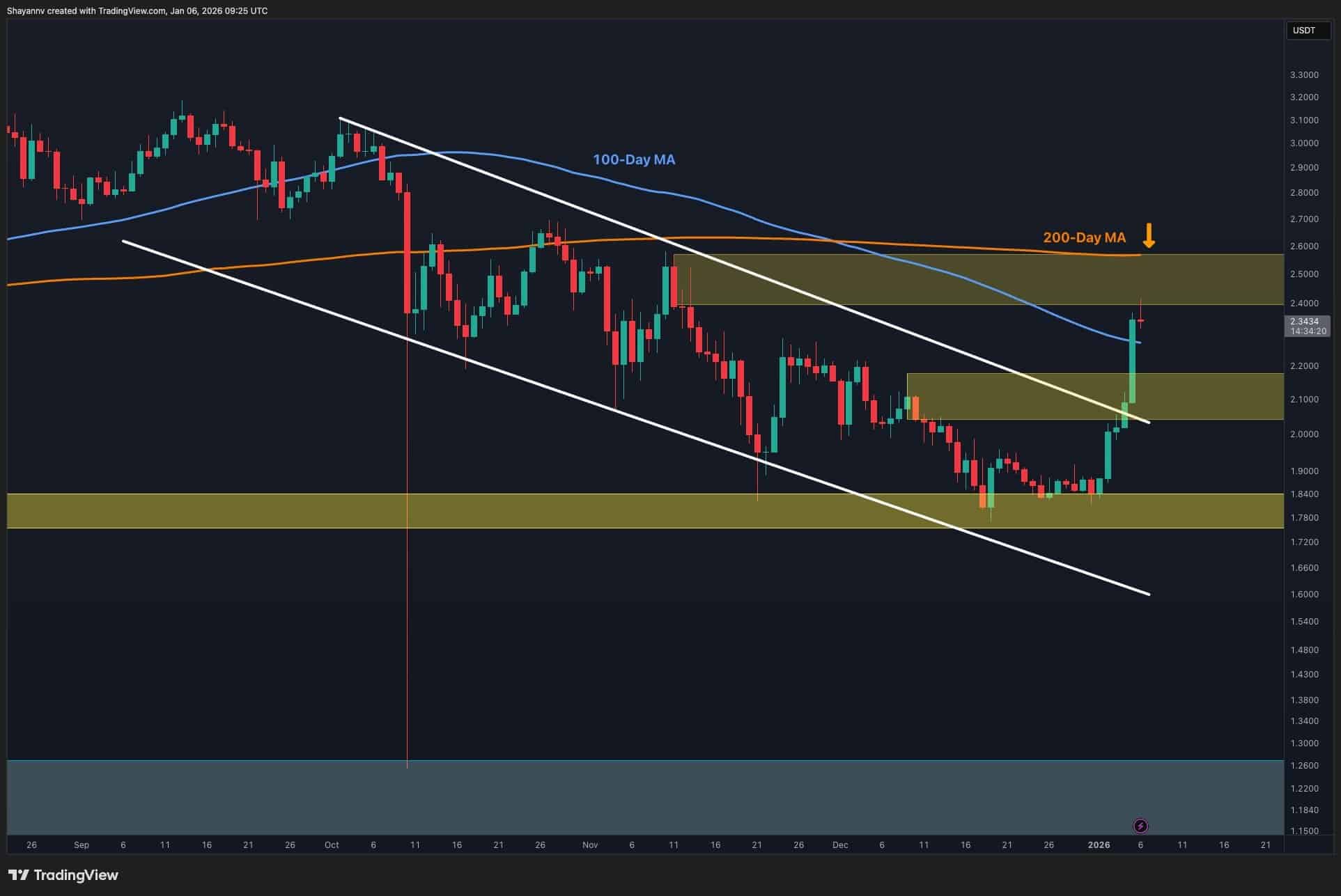 XRP Signals Next Target After Price Surge 1 w=9999