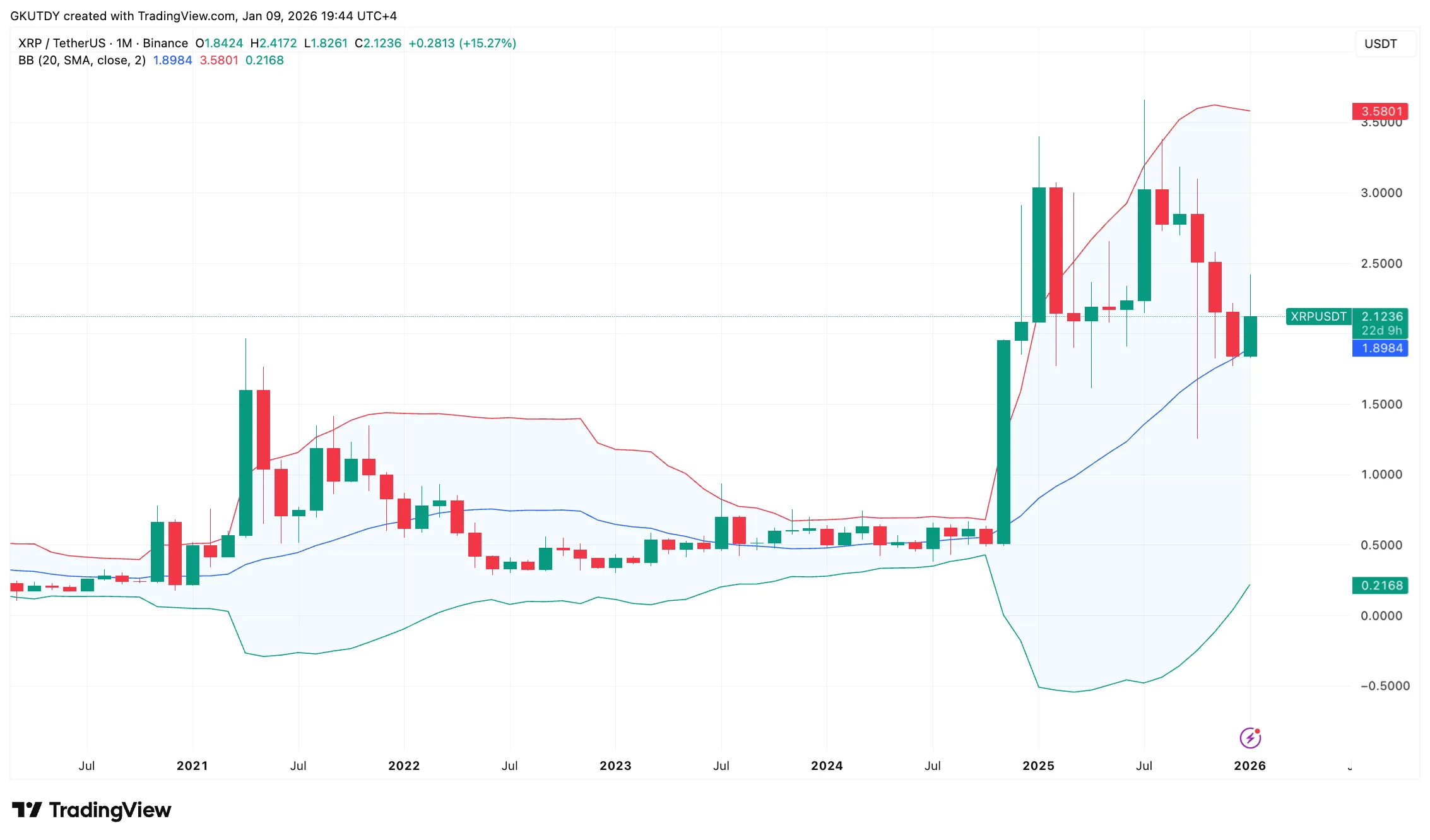 XRP Signals Potential 10% Drop 1 image_3816.png