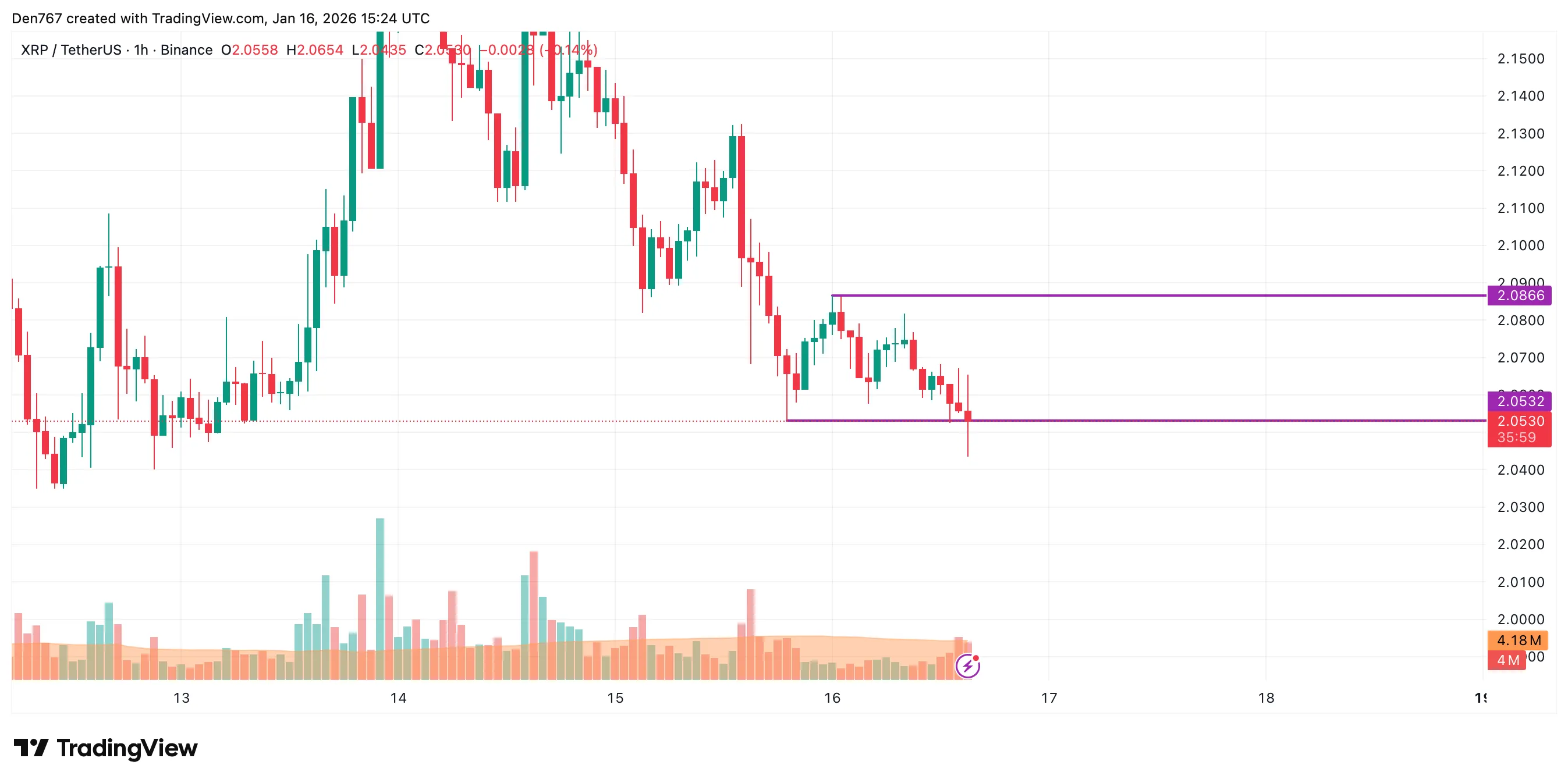 XRP Signals Potential Buy 2 image_3914.png