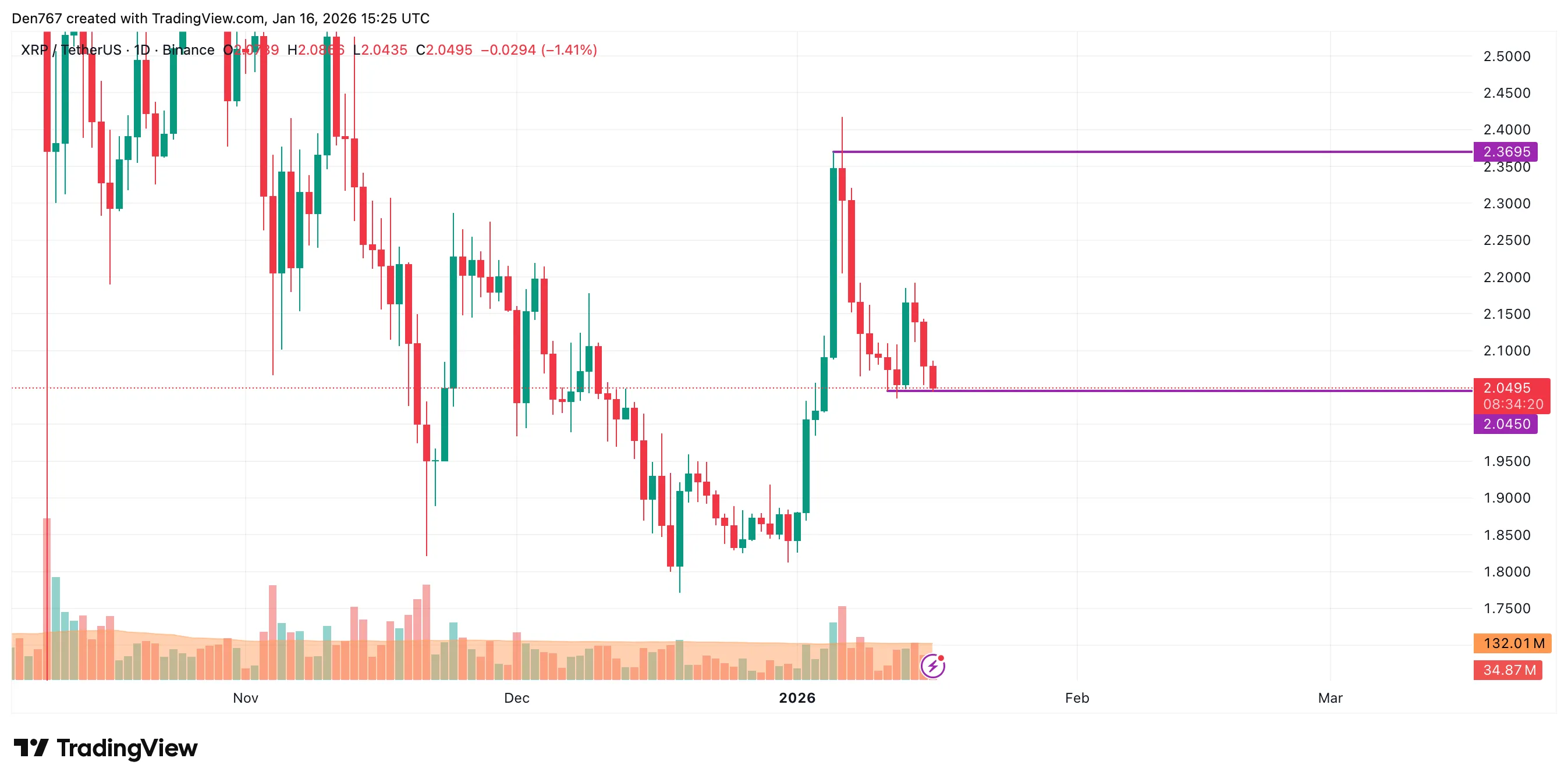 XRP Signals Potential Buy 3 image_3915.png