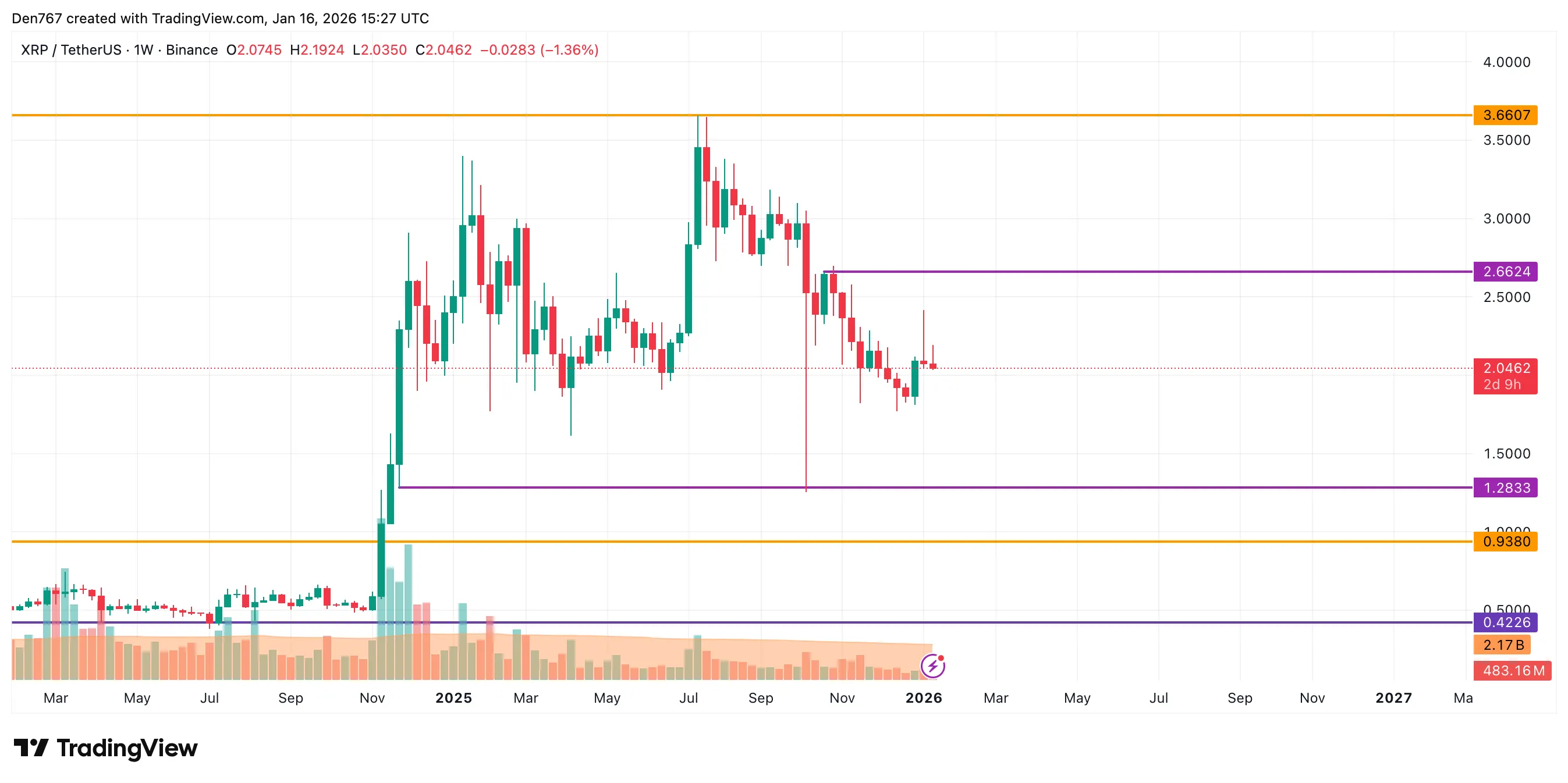 XRP Signals Potential Buy 4 image_3916.png