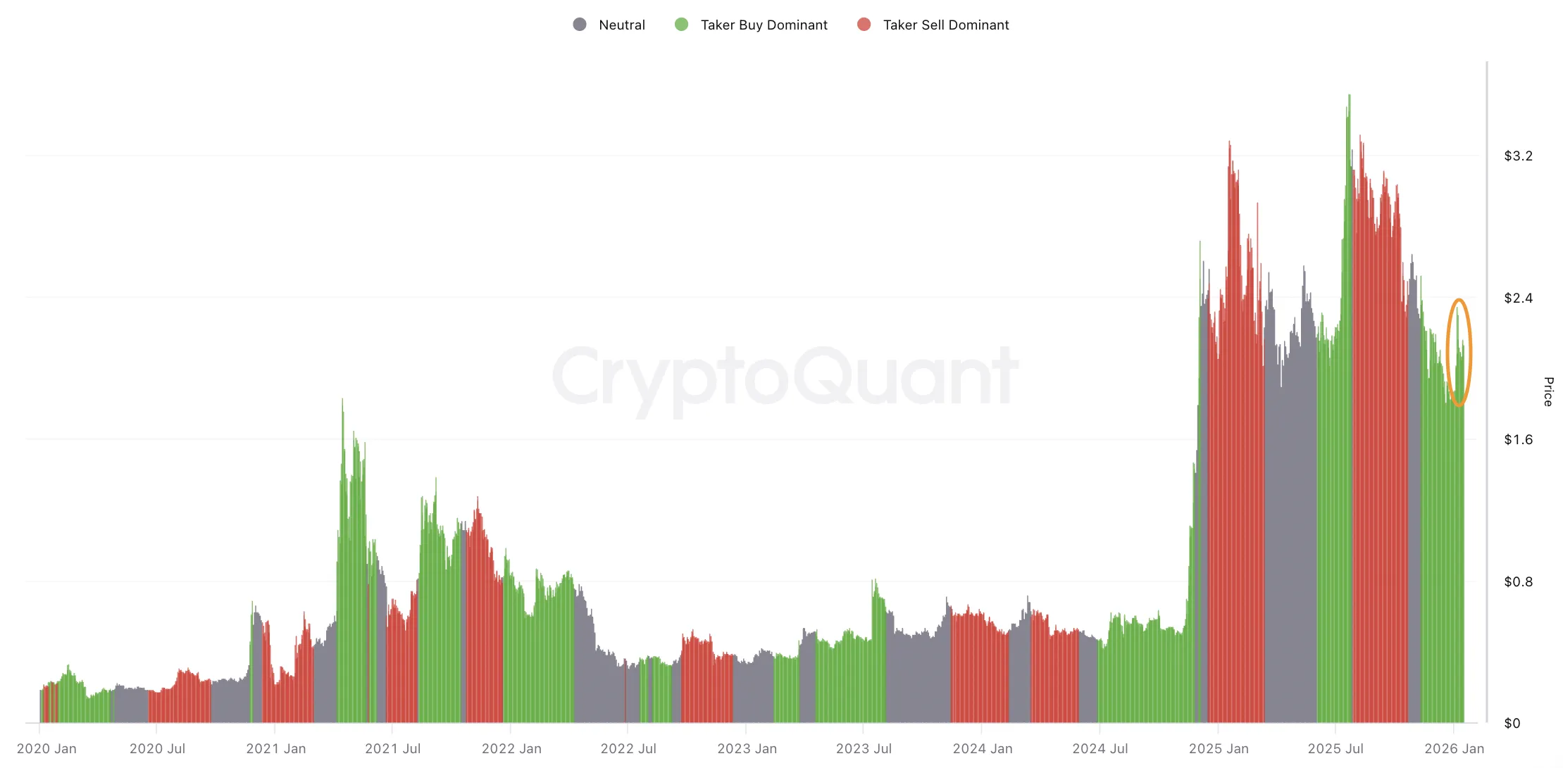 XRP Signals Potential Rally to $2.80 4 Xrp analysis