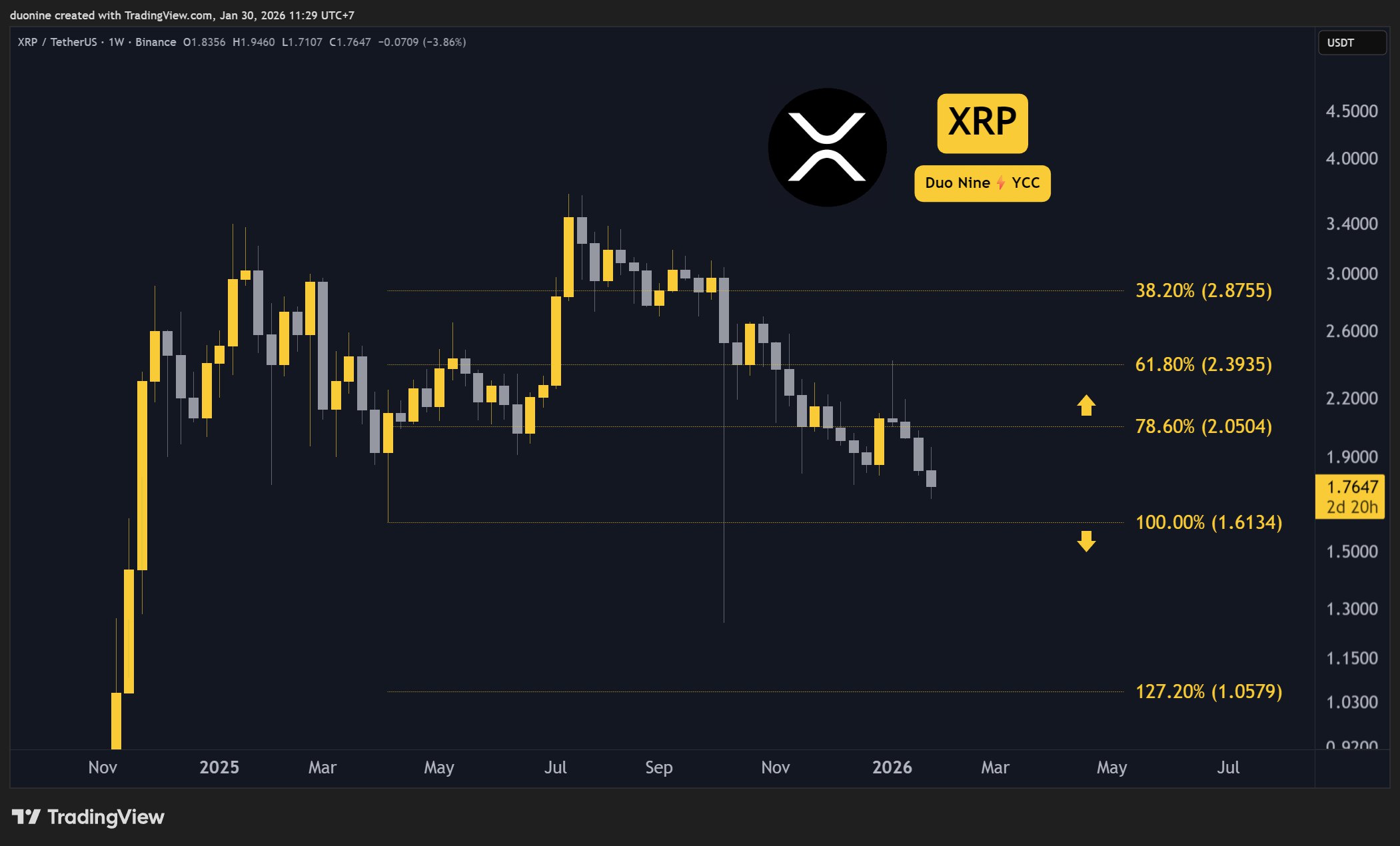 XRP Signals Potential Turn Based on Derivatives Data 2 w=9999