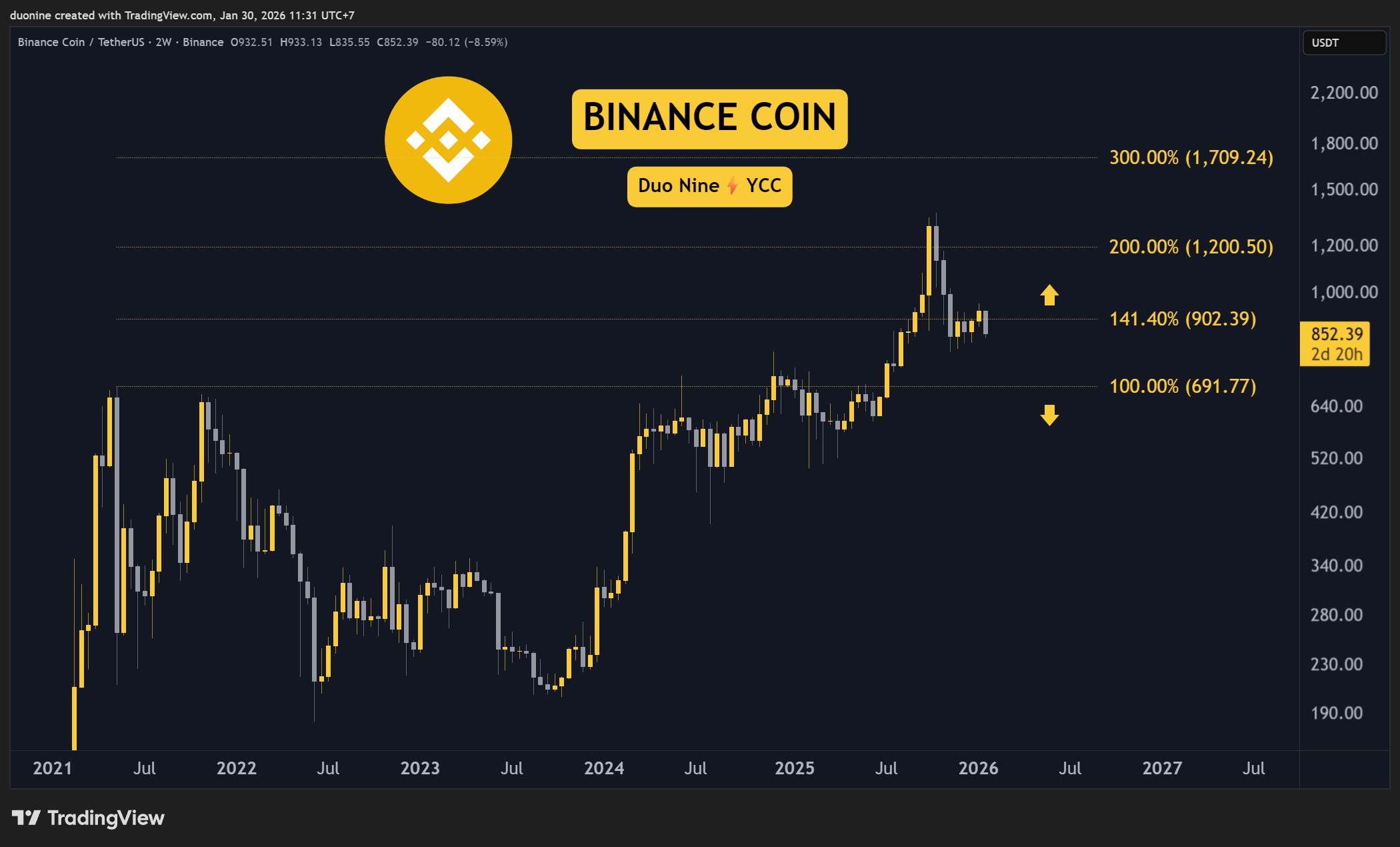 XRP Signals Potential Turn Based on Derivatives Data 4 w=9999