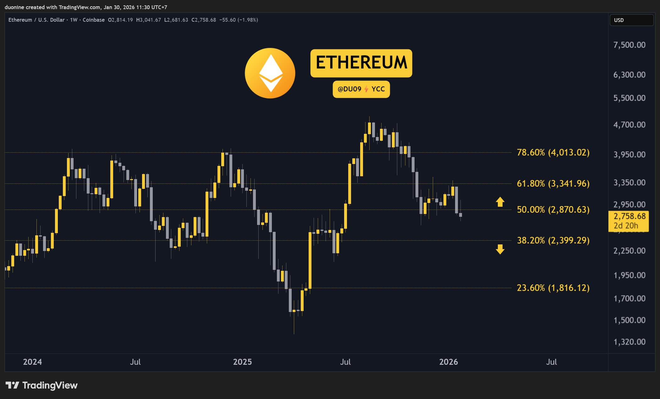 XRP Signals Potential Turn Based on Derivatives Data 1 w=9999