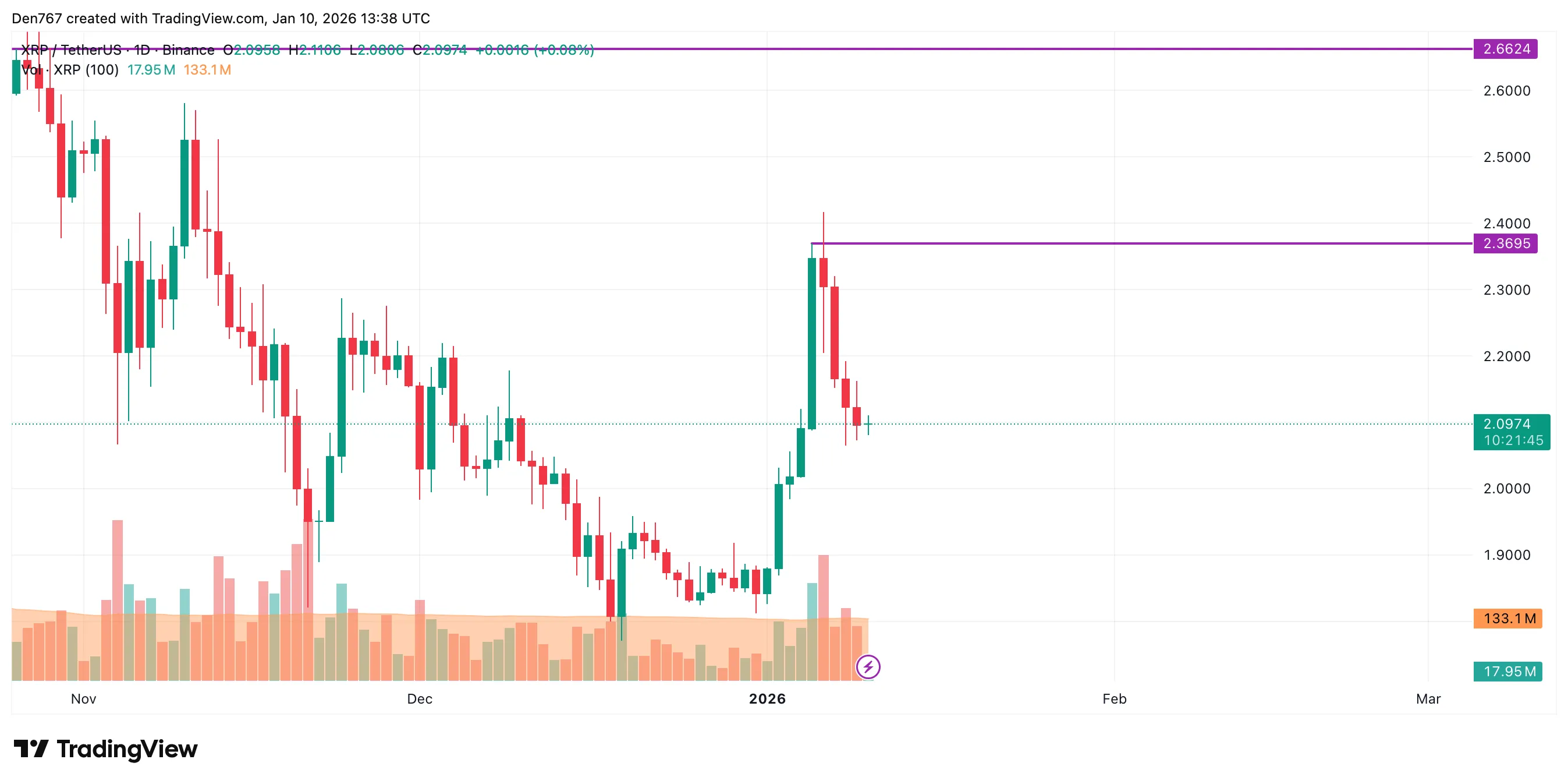 XRP Signals: Price Analysis 2 image_3823.png
