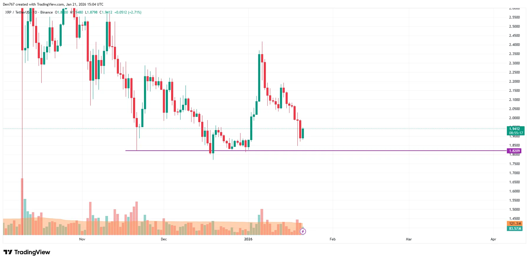 XRP Signals: Price Analysis 3 image_3952.png