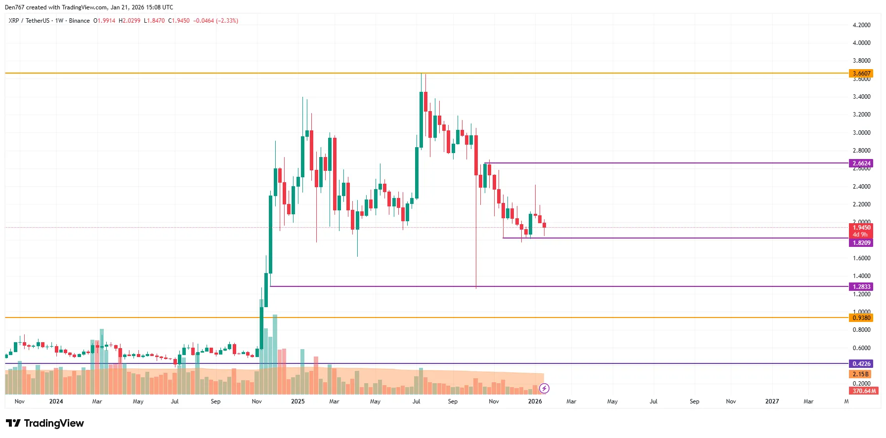 XRP Signals: Price Analysis 4 image_3953.png
