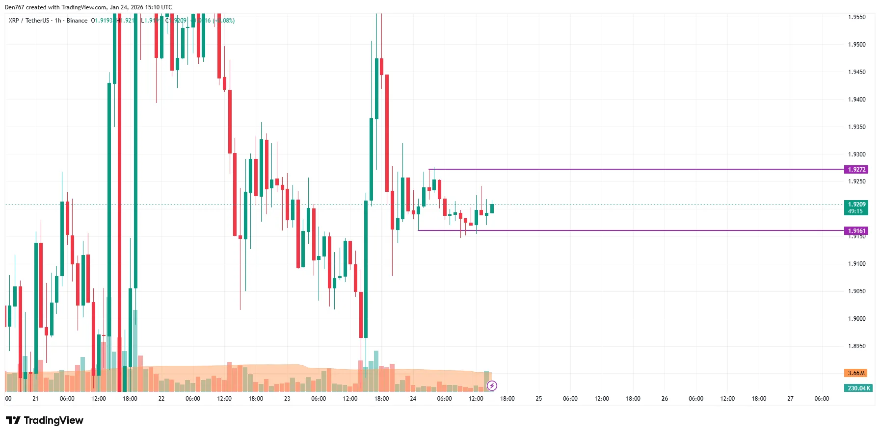 XRP Signals: Price Analysis 2 image_3989.png