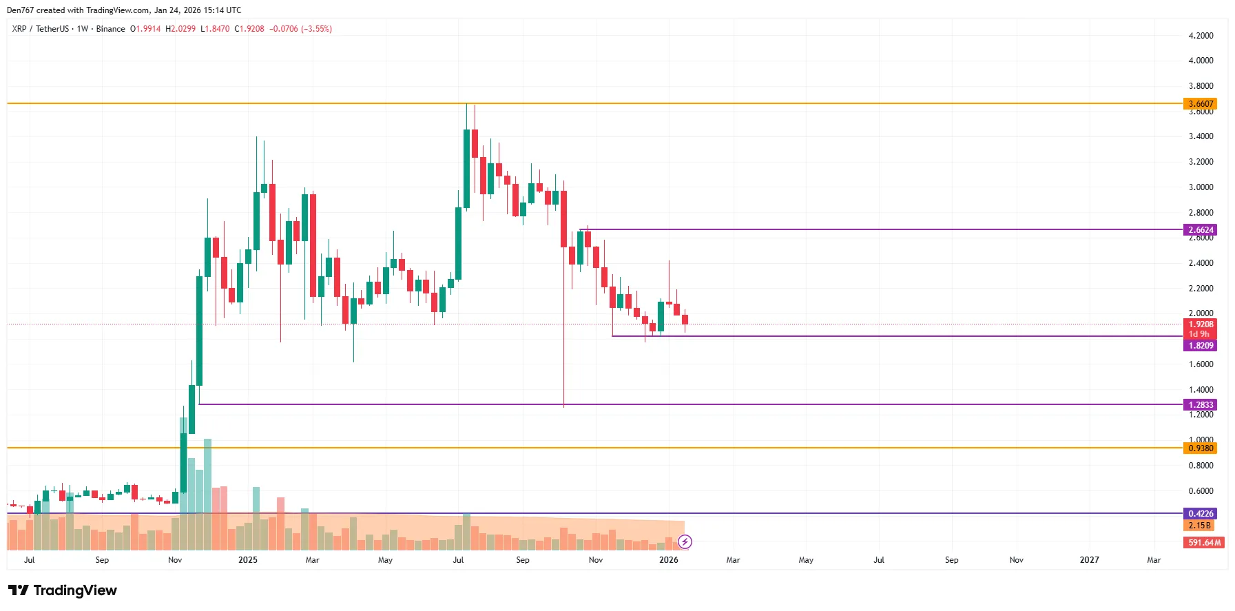 XRP Signals: Price Analysis 4 image_3991.png