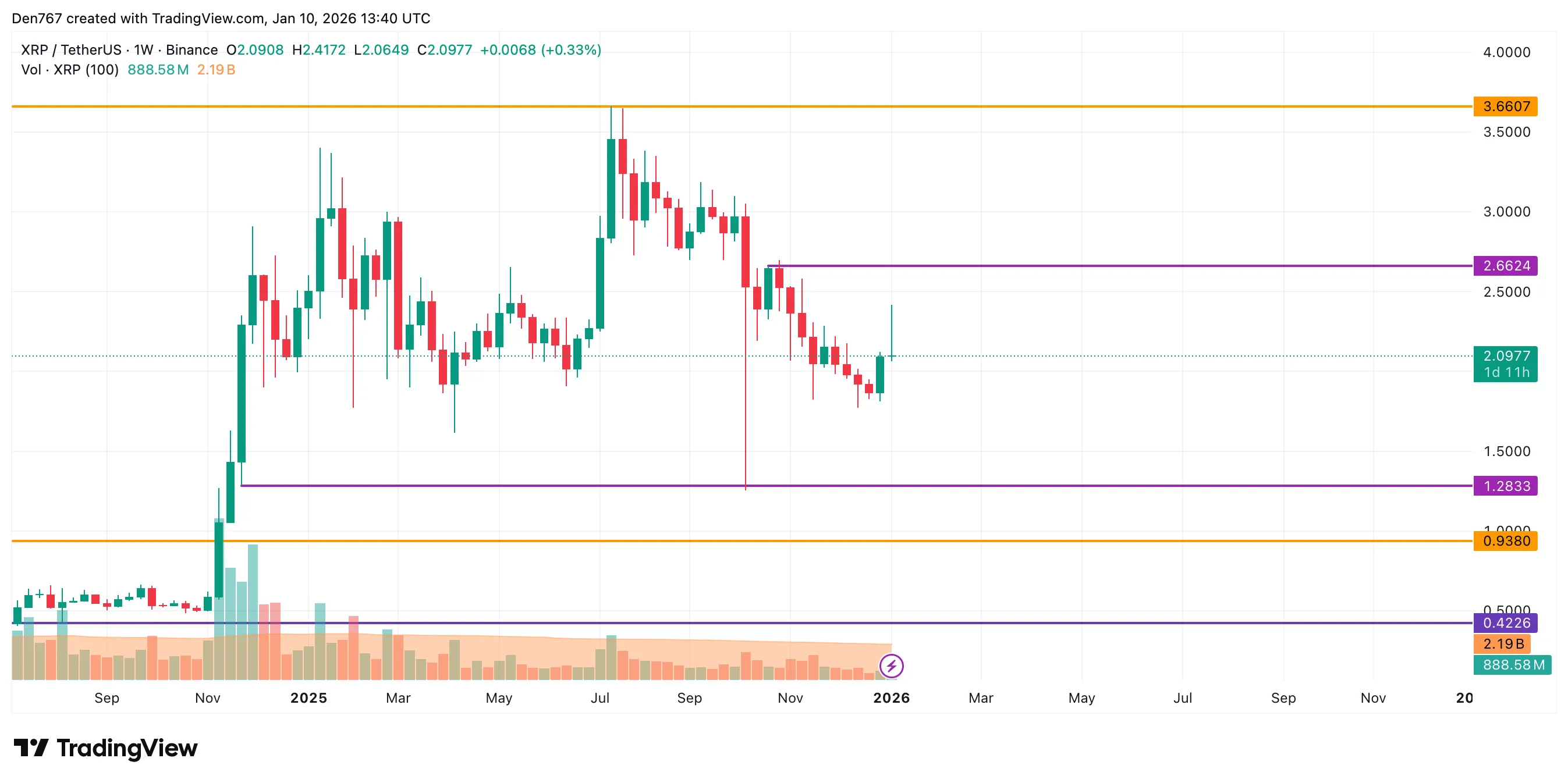 XRP Signals: Price Analysis 3 image_3824.png