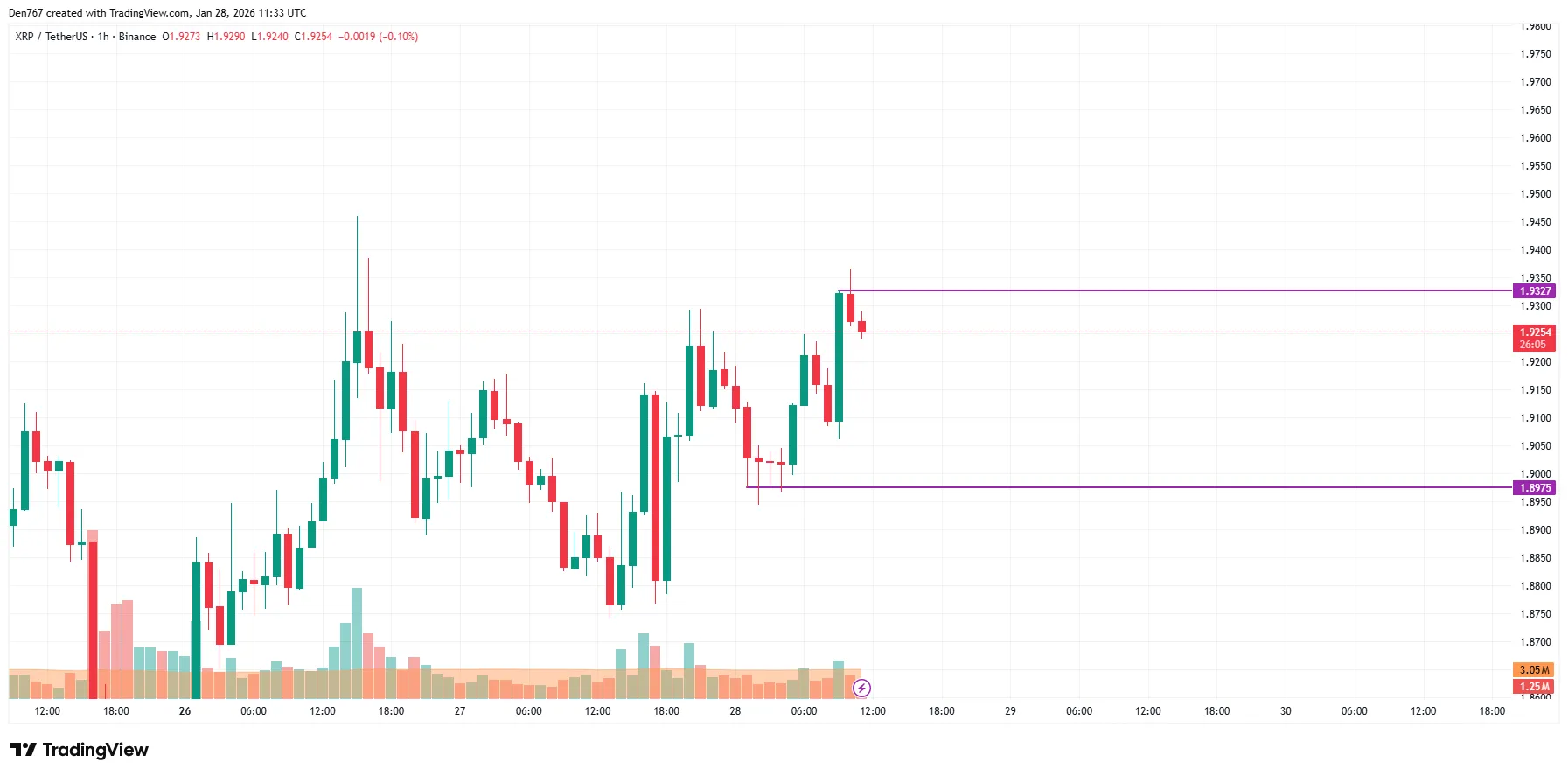 XRP Signals: Price Analysis 2 image_4036.png